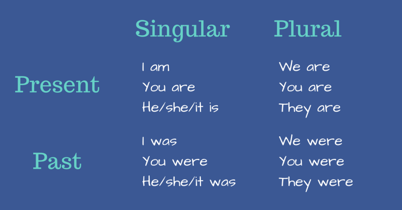 Simple Present and Past Tenses (3)